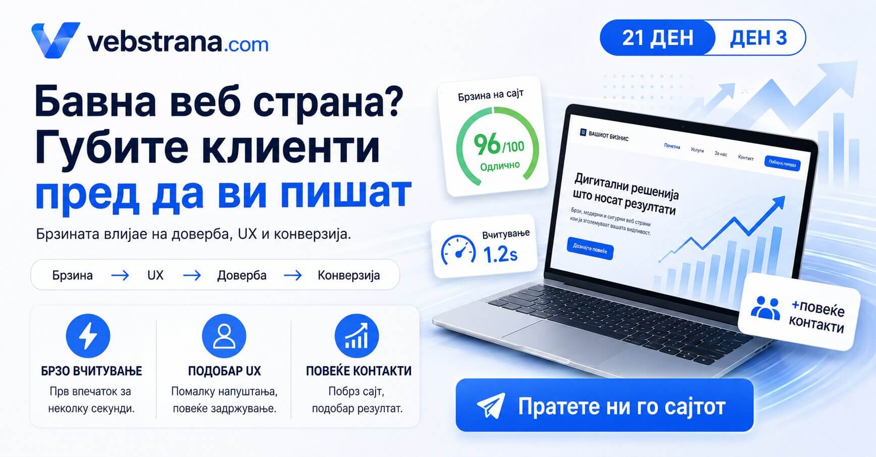 Зошто бавната веб страна ви губи клиенти пред да ви пишат